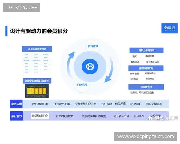 亚英体育官方网会员系统功能详解助你享受个性化定制和专属优惠权益