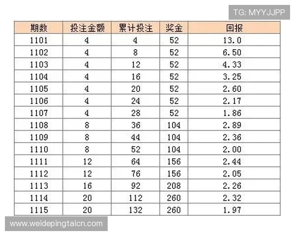 受注赛程竞猜足球竞彩网的赔率分析与投注策略详解助你科学规划投注方案实现盈利 受注赛程竞猜足球竞彩网的赔率分析与投注策略详解助你科学规划投注方案实现盈利