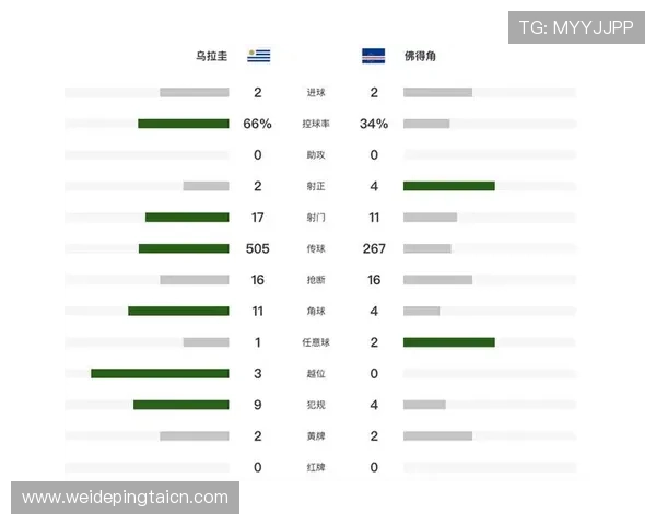世界杯乌拉圭佛得角比赛进球数预测:关注比赛走势与关键数据 世界杯乌拉圭佛得角比赛进球数预测:关注比赛走势与关键数据